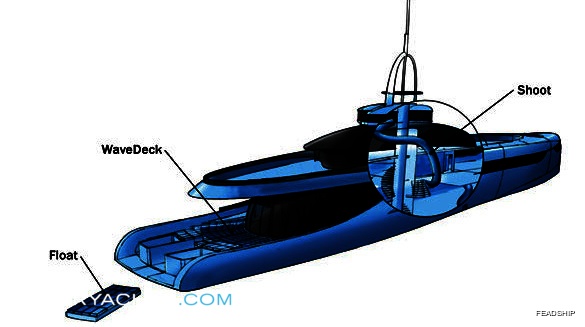 Semi Custom Yacht C-stream Semi Custom Yacht C-stream